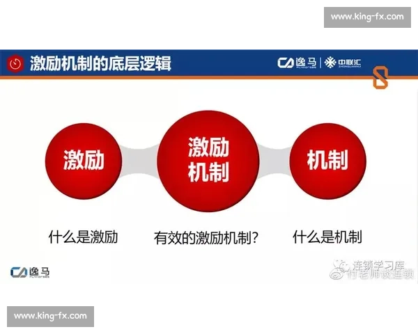 以激励参赛活力为导向的创新比赛奖励机制整体方案设计与实施路径